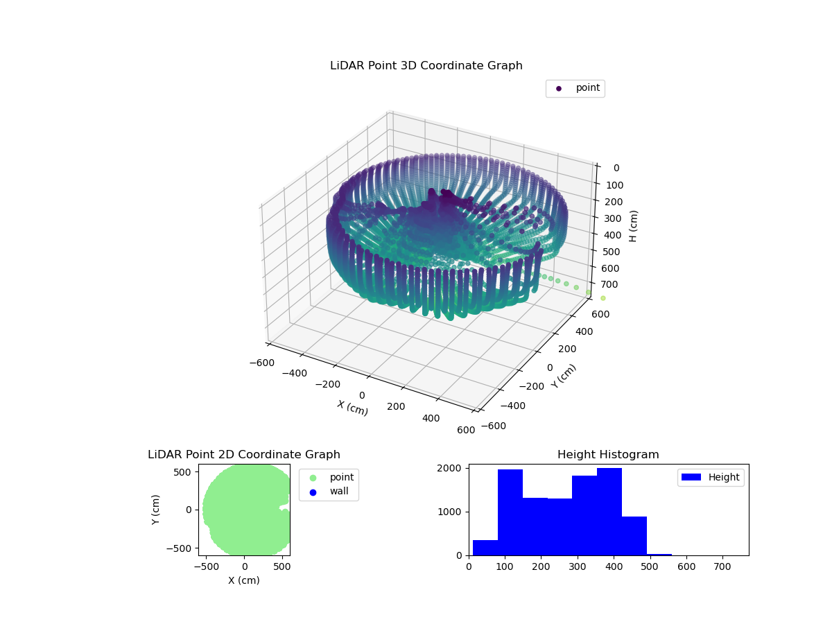 3D Plot