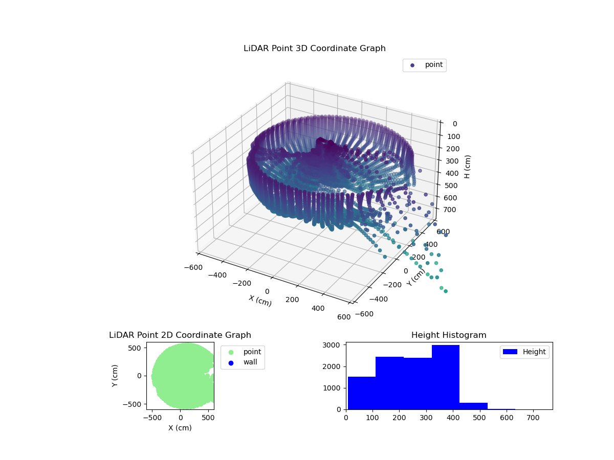 3D Plot