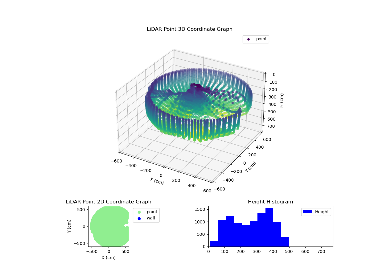 3D Plot