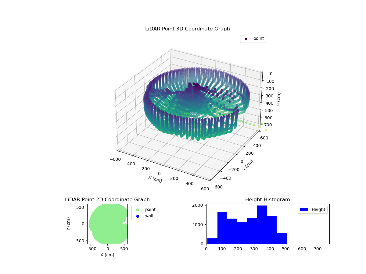 3D Plot