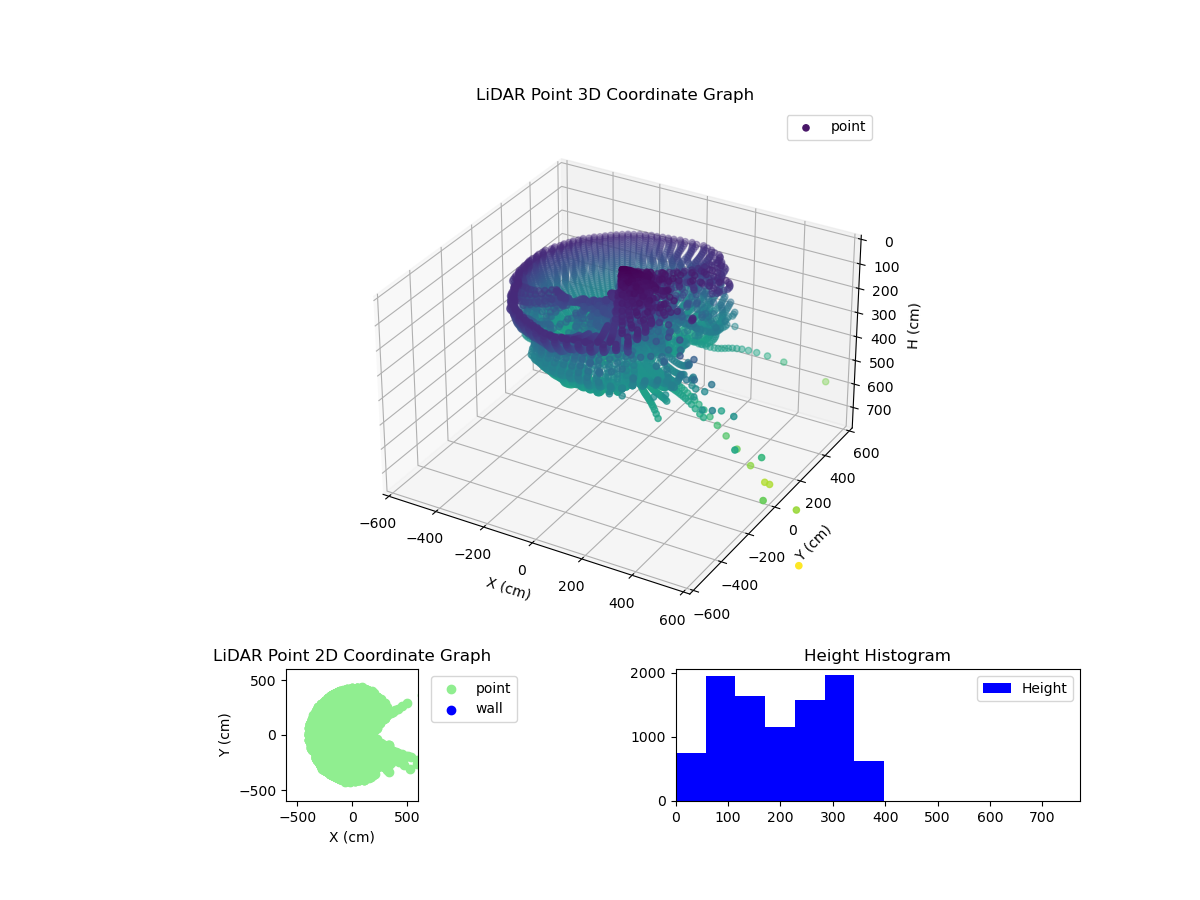 3D Plot