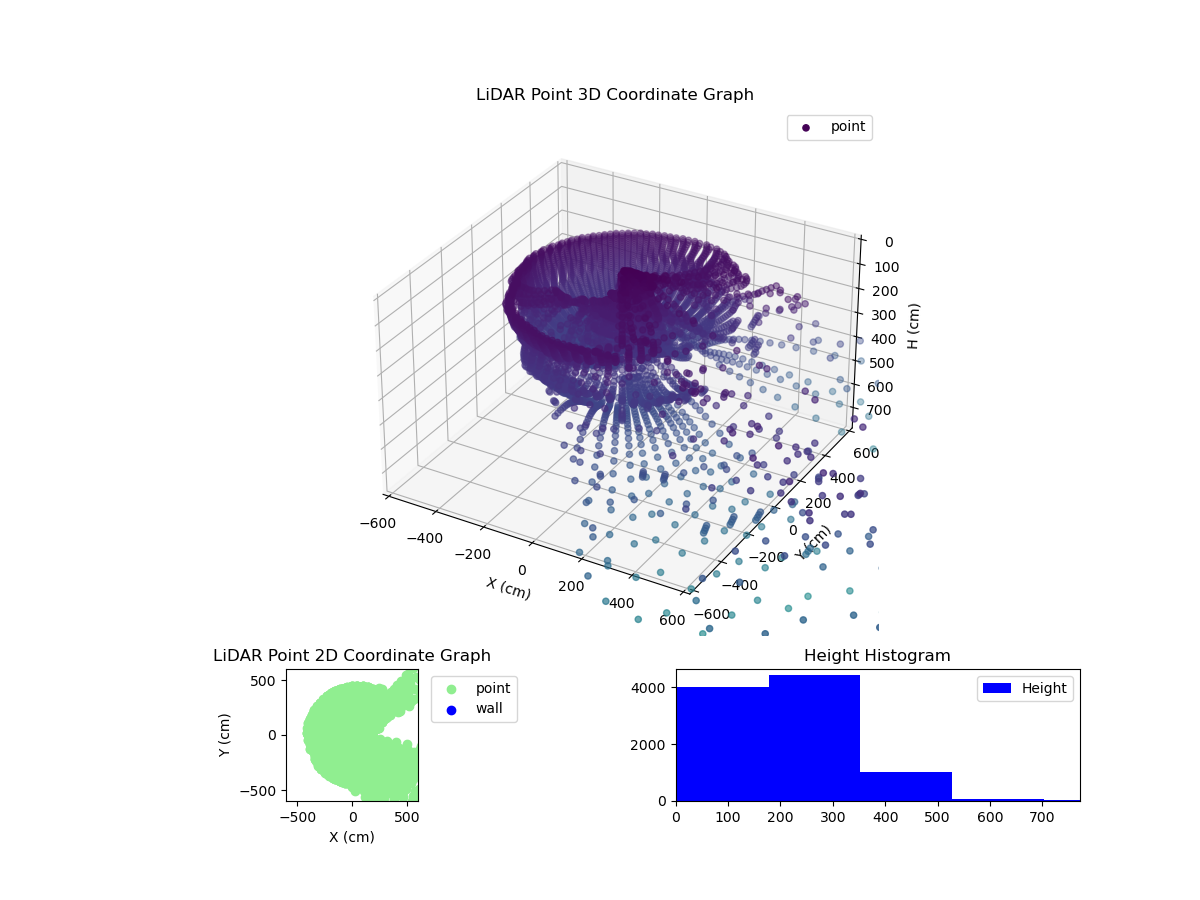 3D Plot