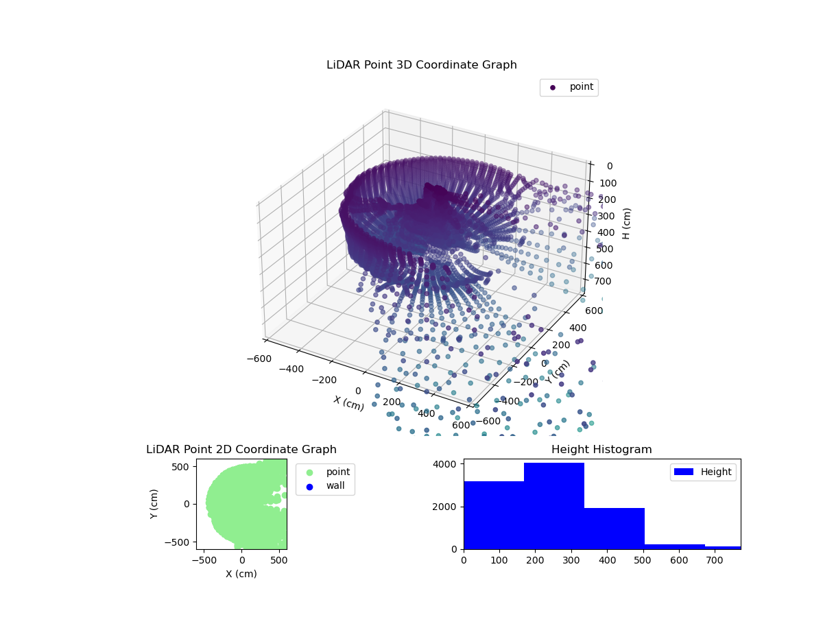3D Plot