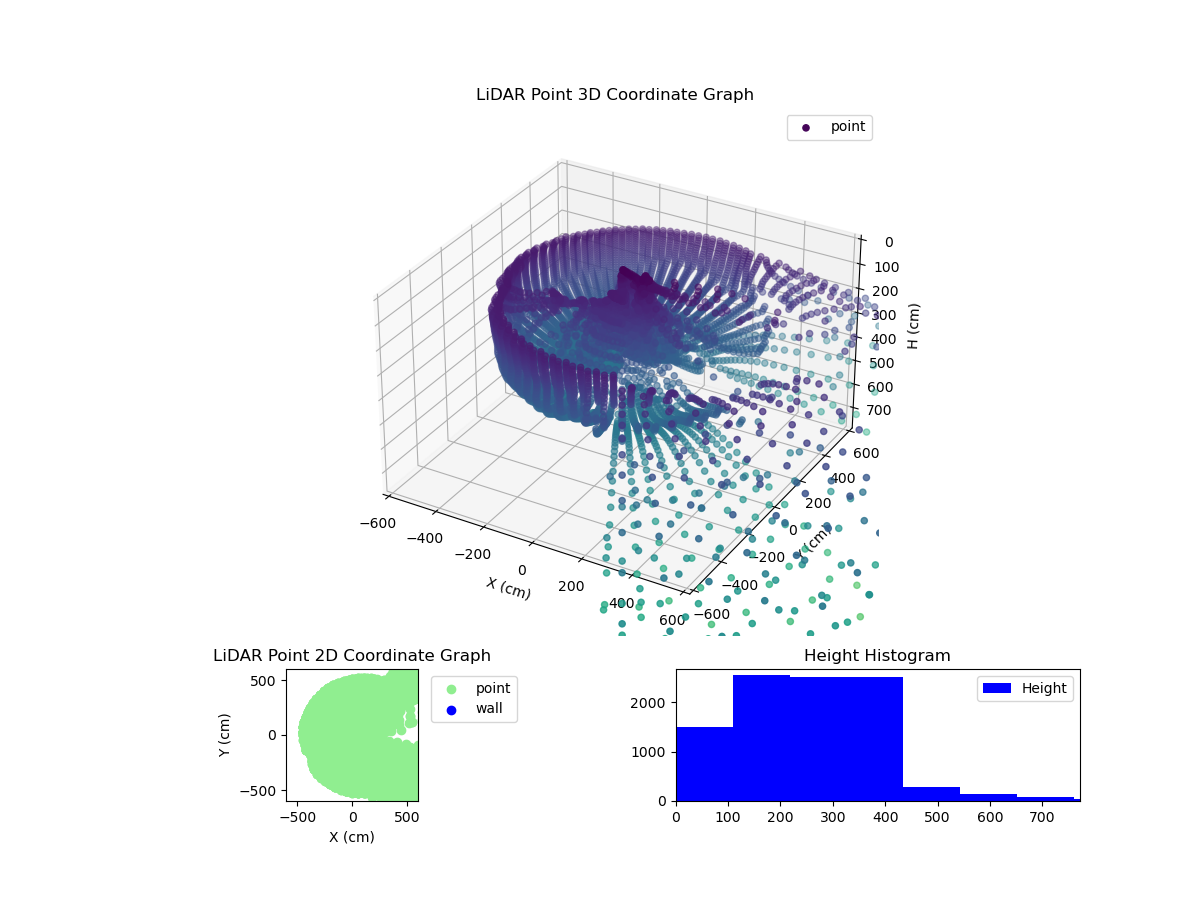3D Plot