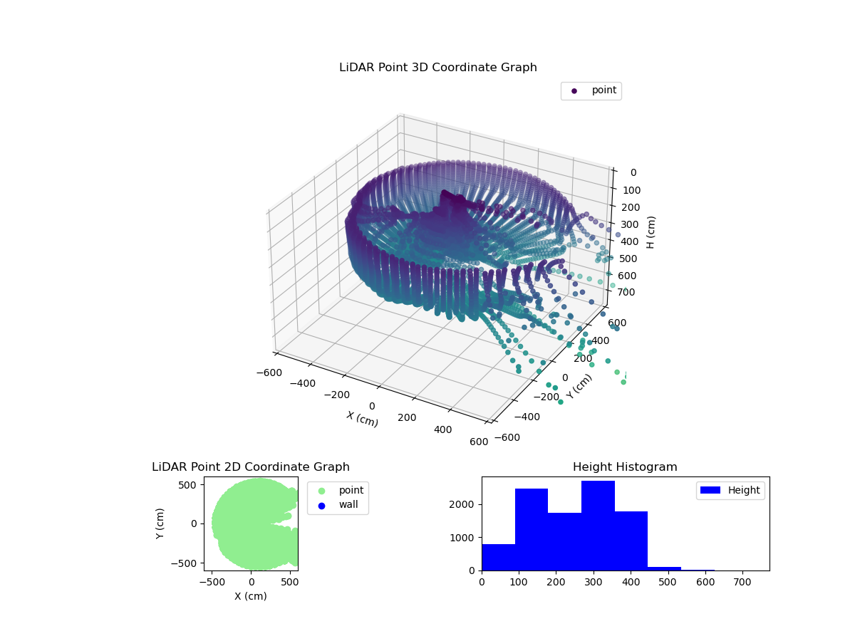 3D Plot