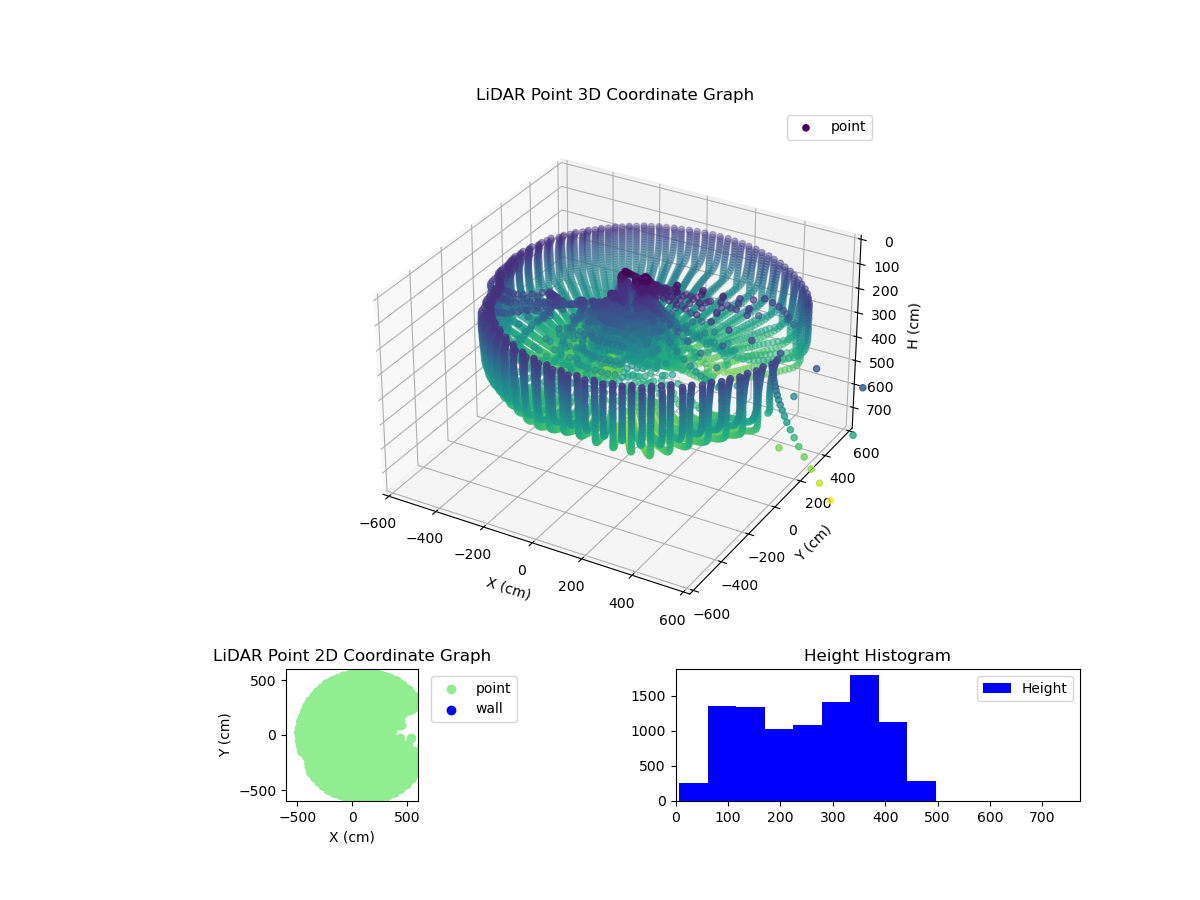3D Plot