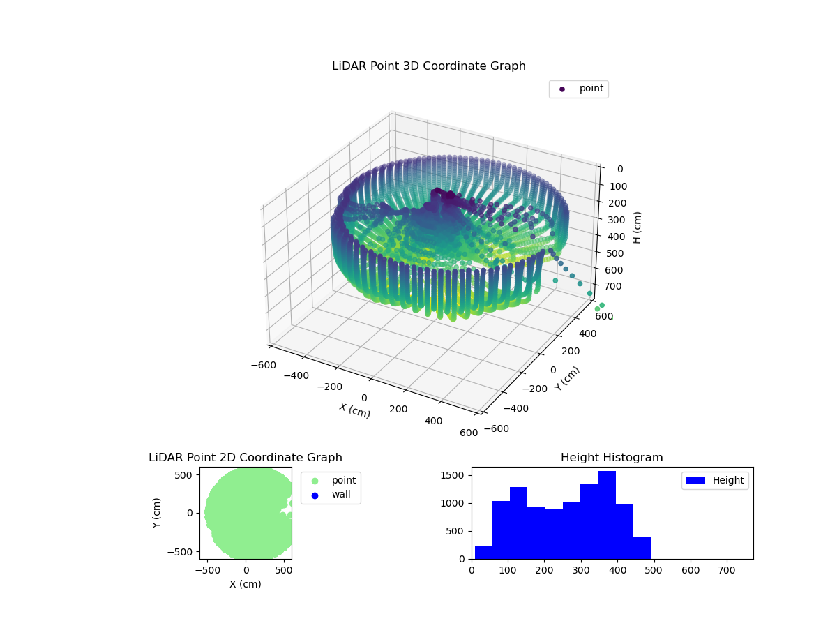 3D Plot