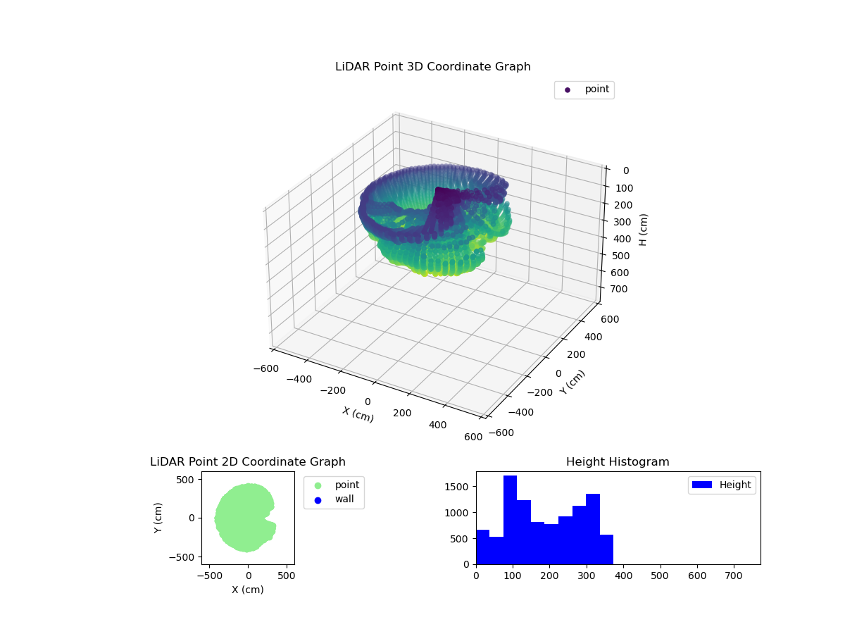 3D Plot