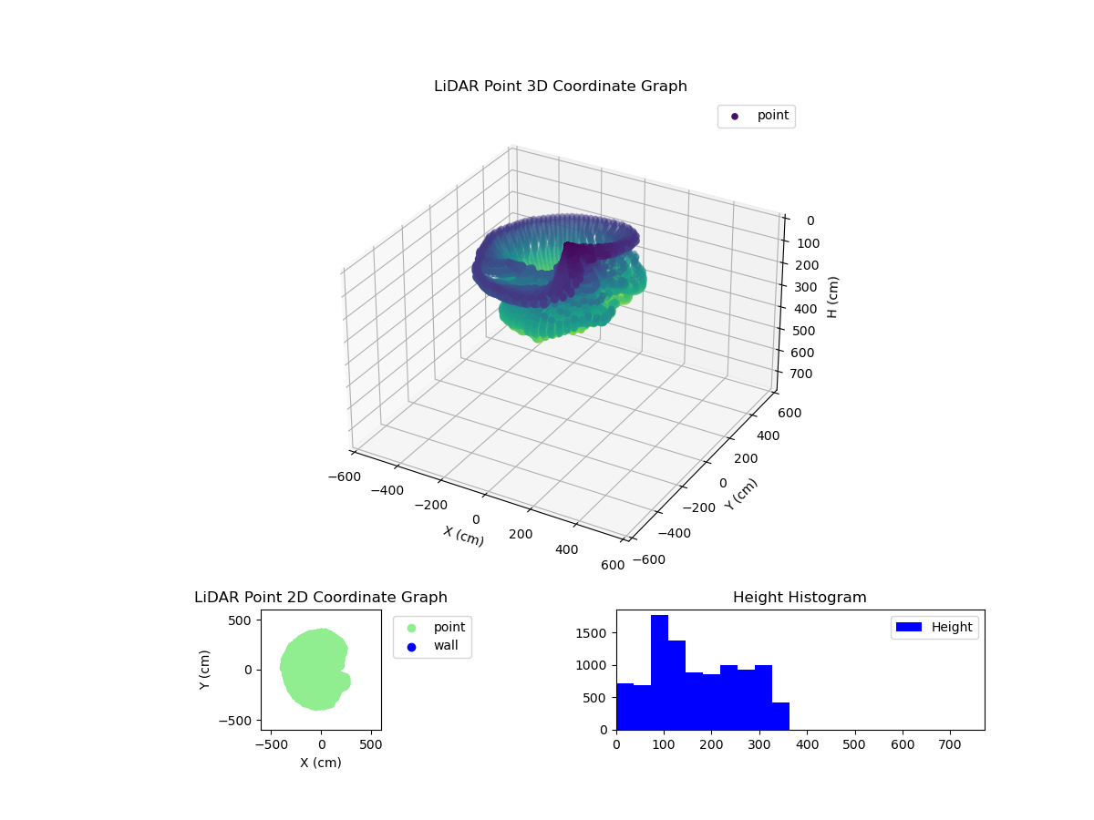 3D Plot