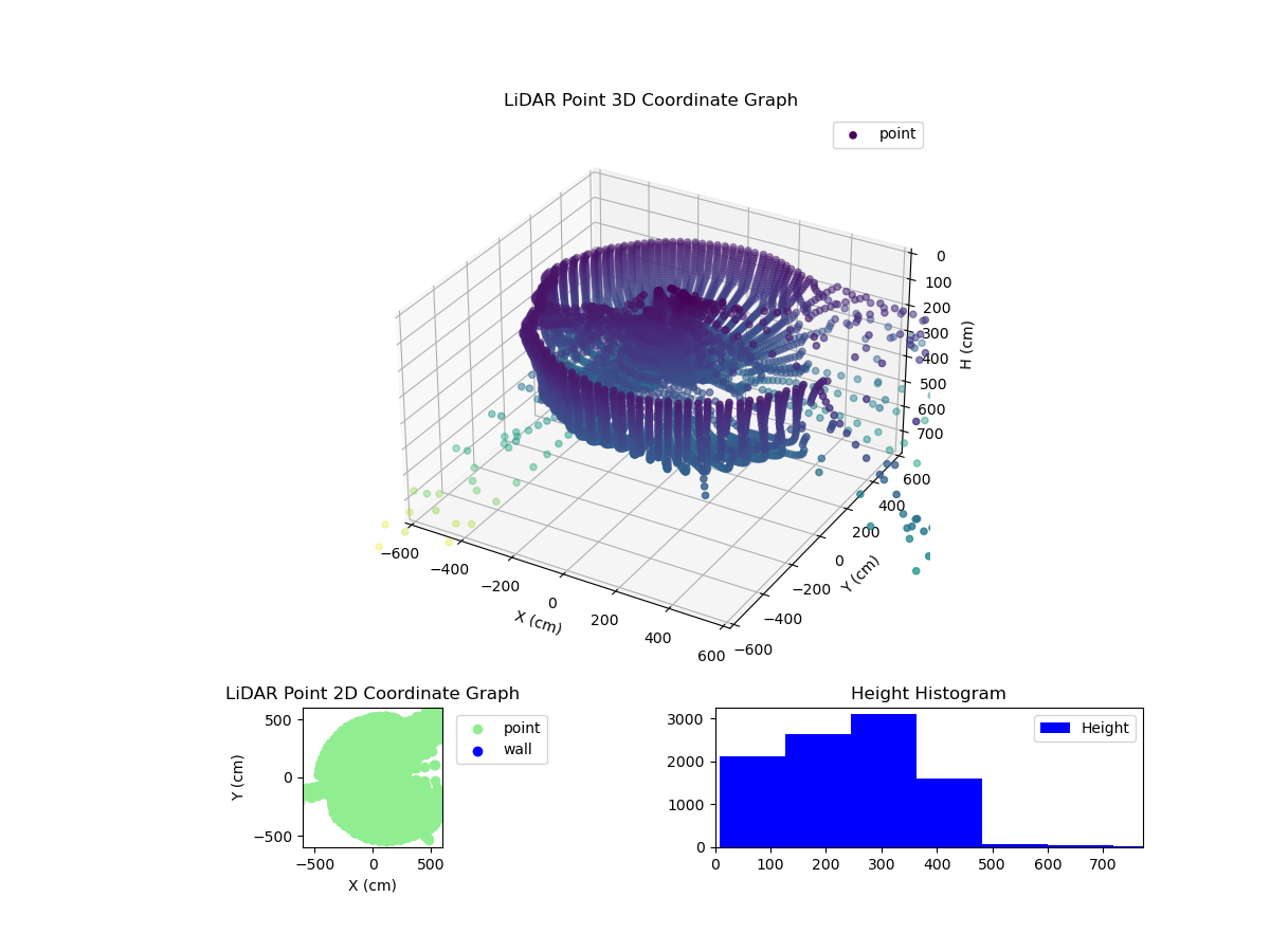 3D Plot