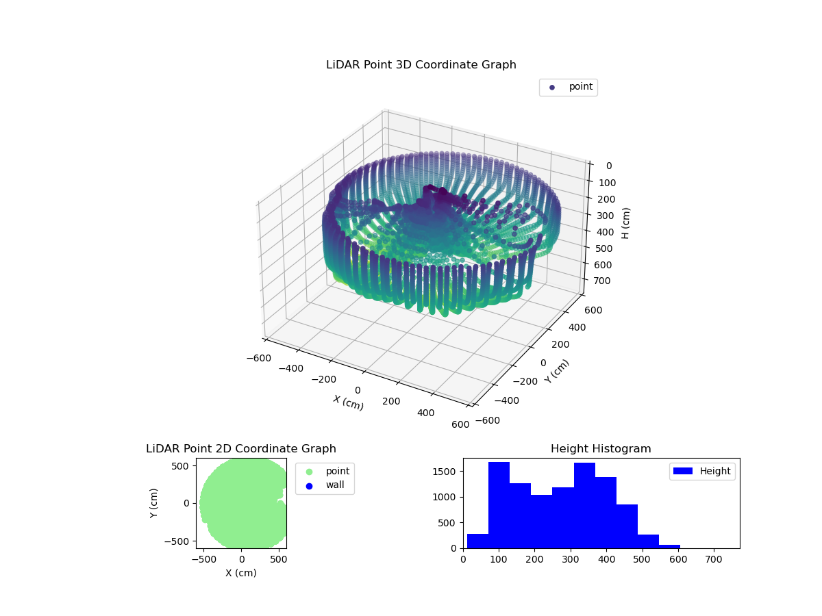 3D Plot