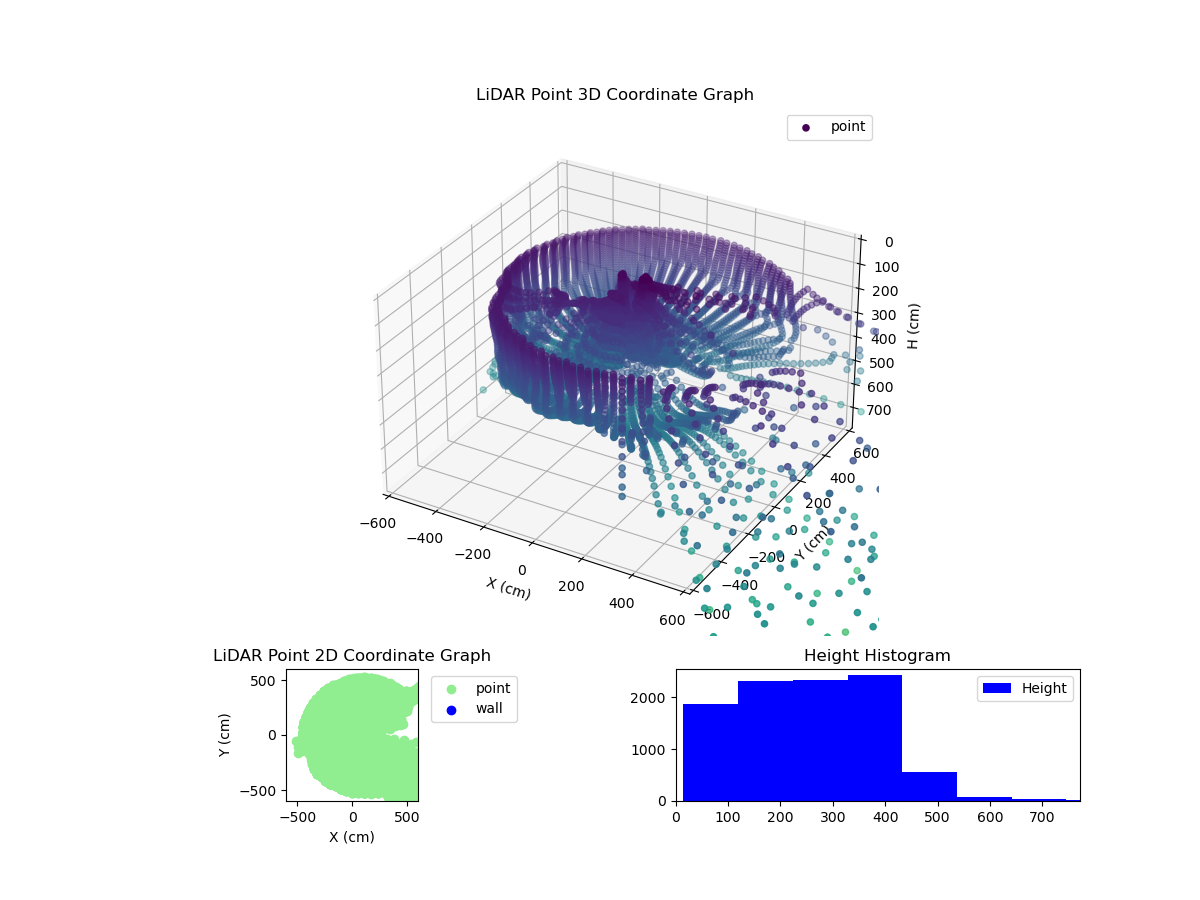3D Plot