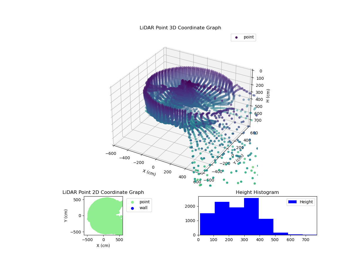 3D Plot