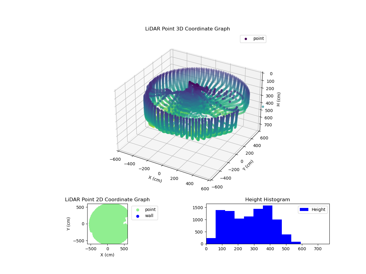 3D Plot