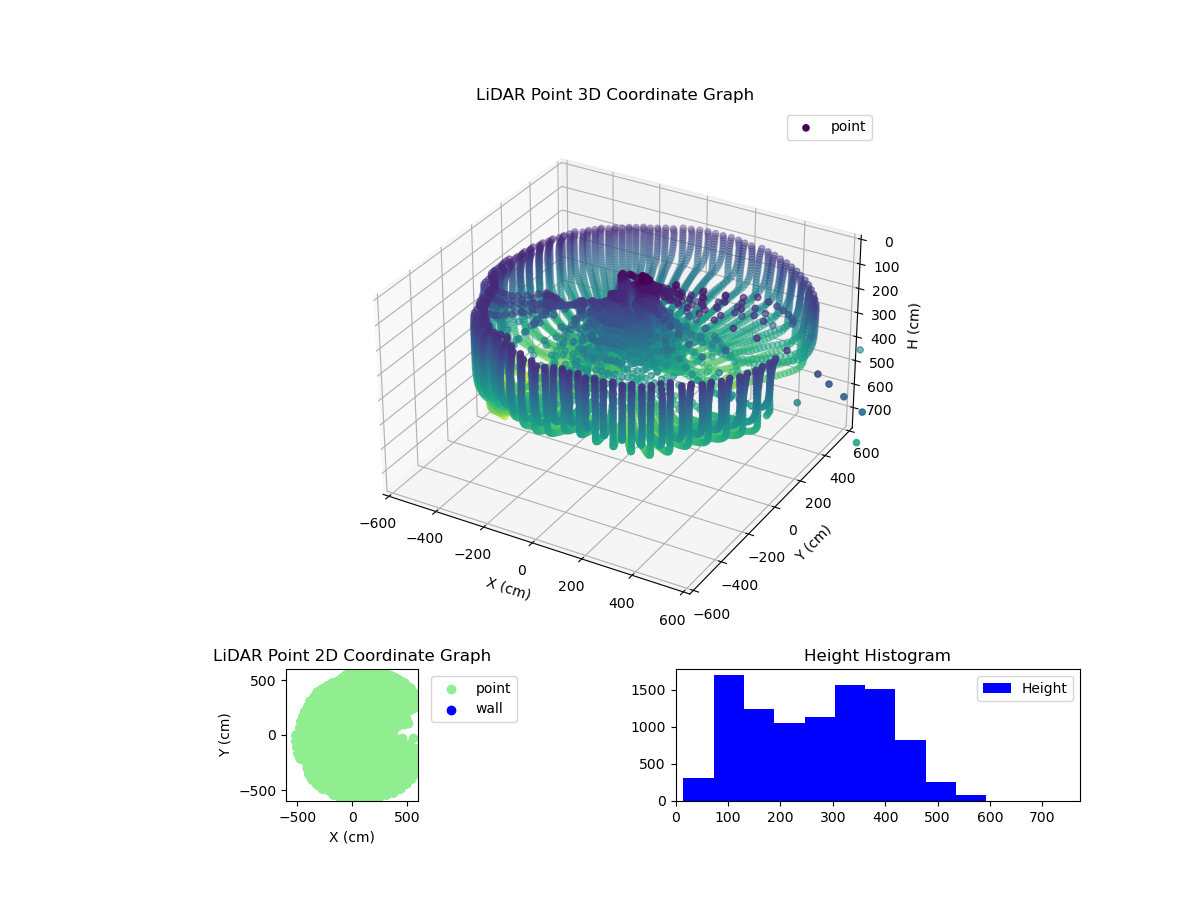 3D Plot