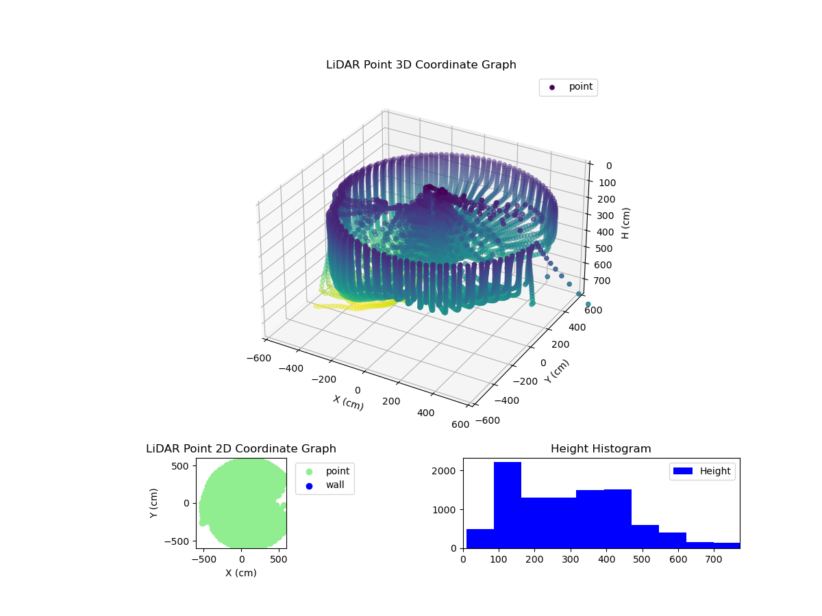 3D Plot