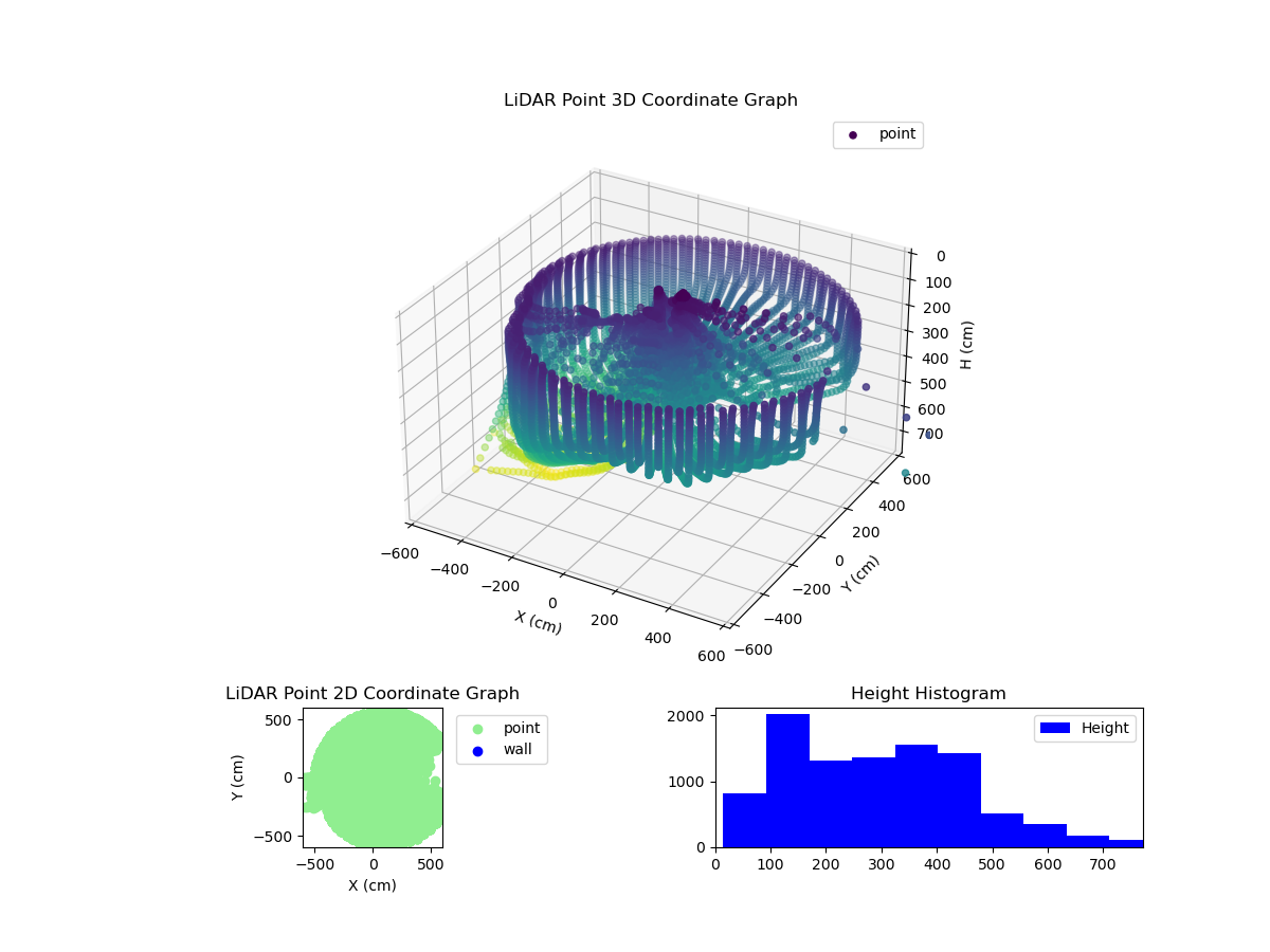 3D Plot