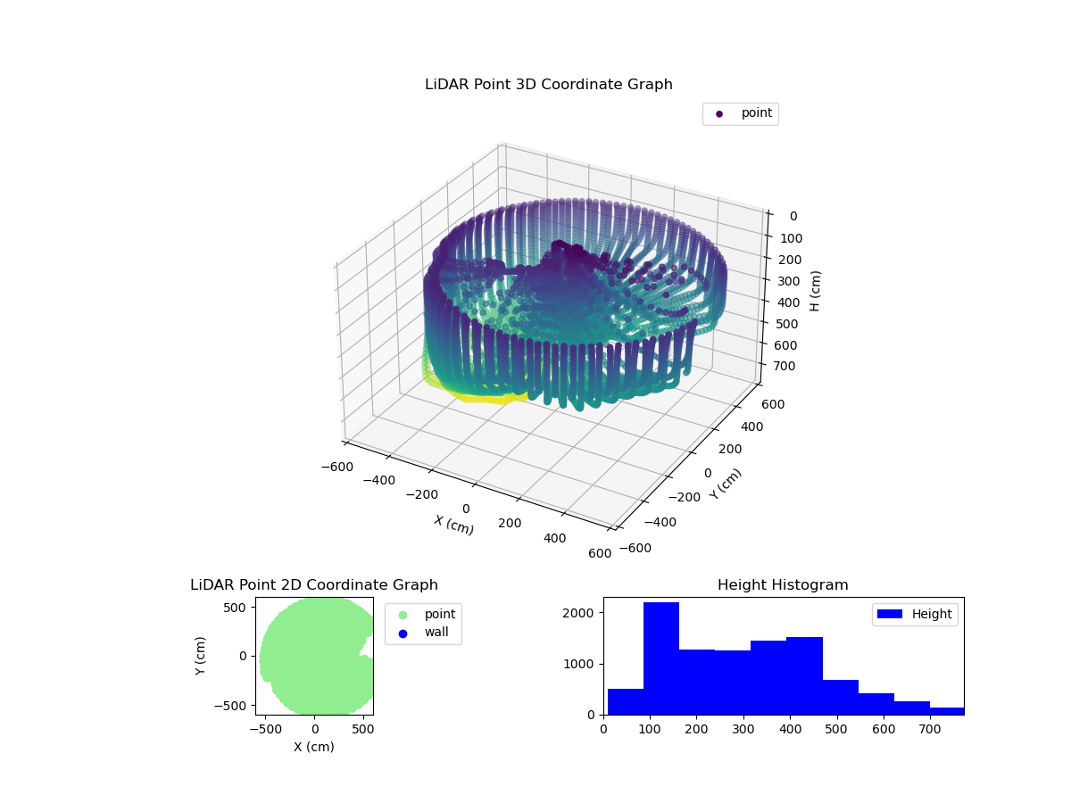 3D Plot