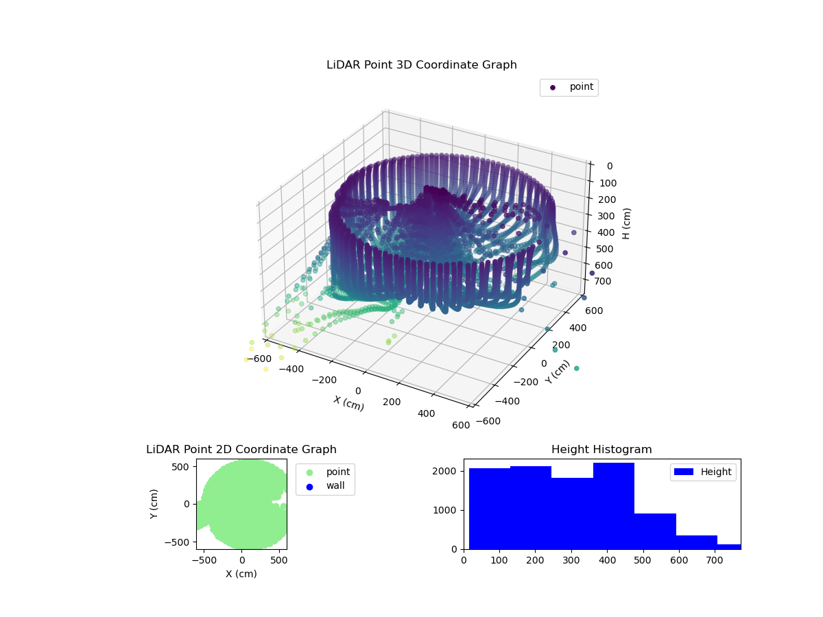 3D Plot