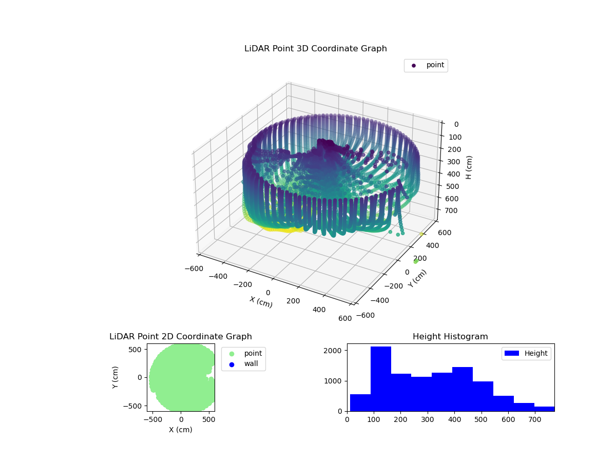 3D Plot