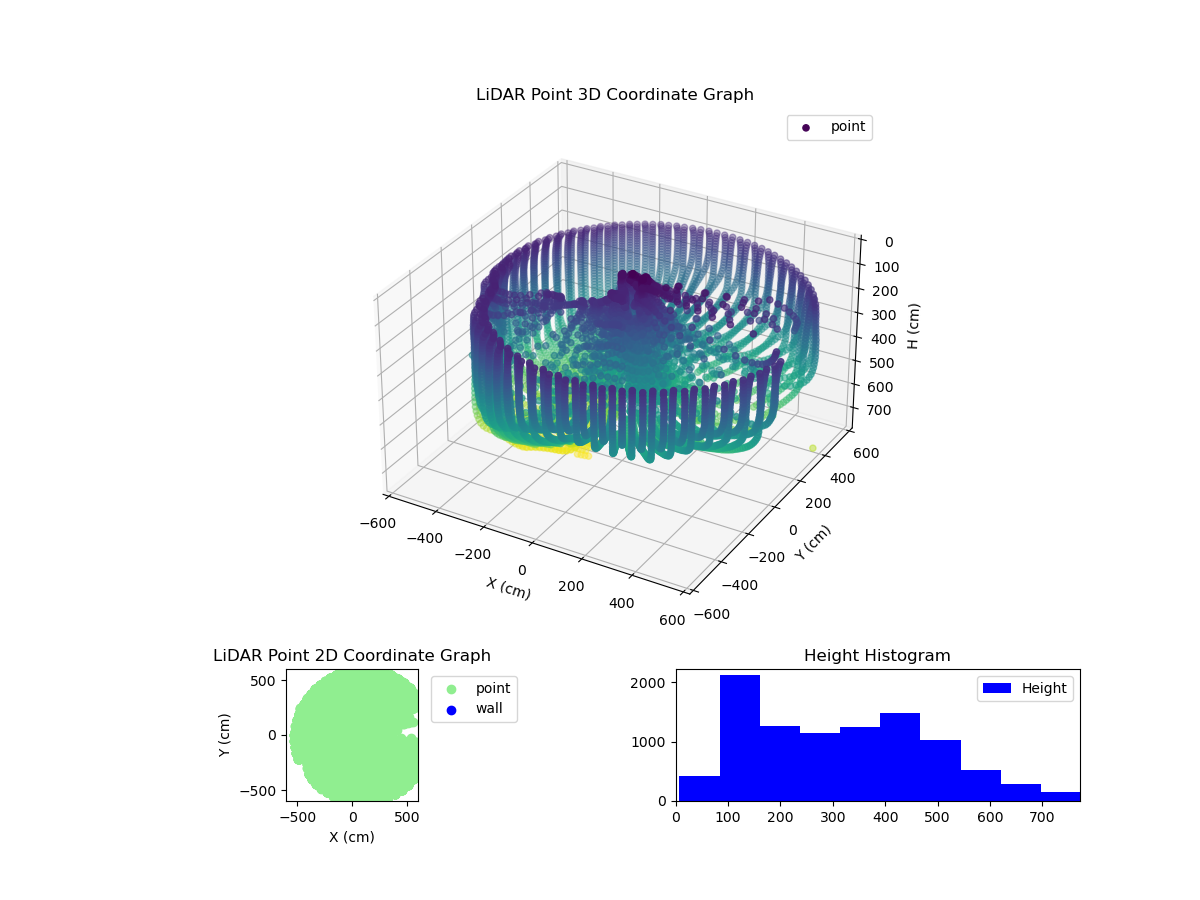 3D Plot