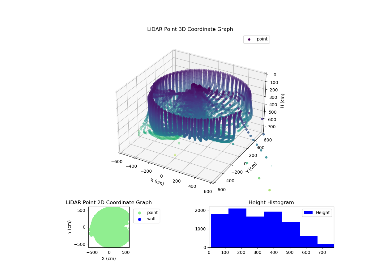 3D Plot
