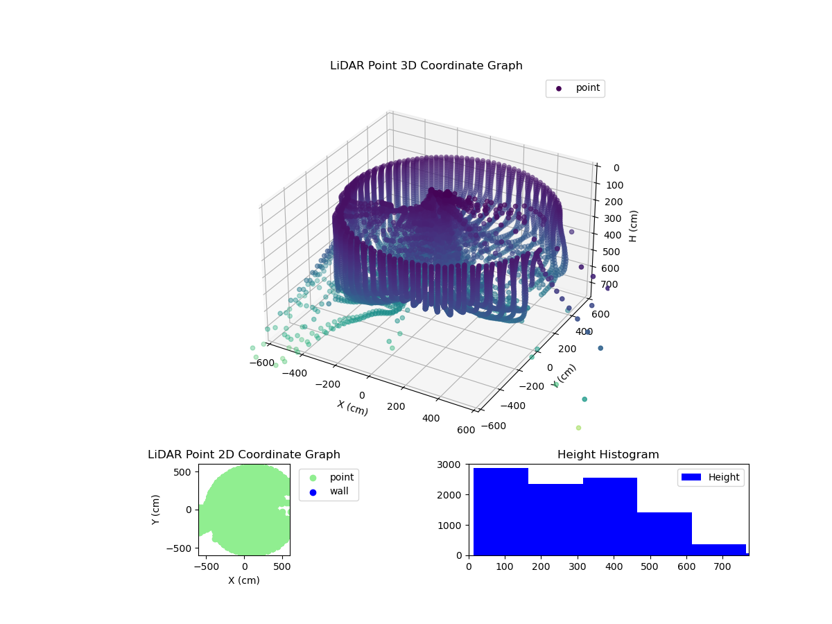 3D Plot