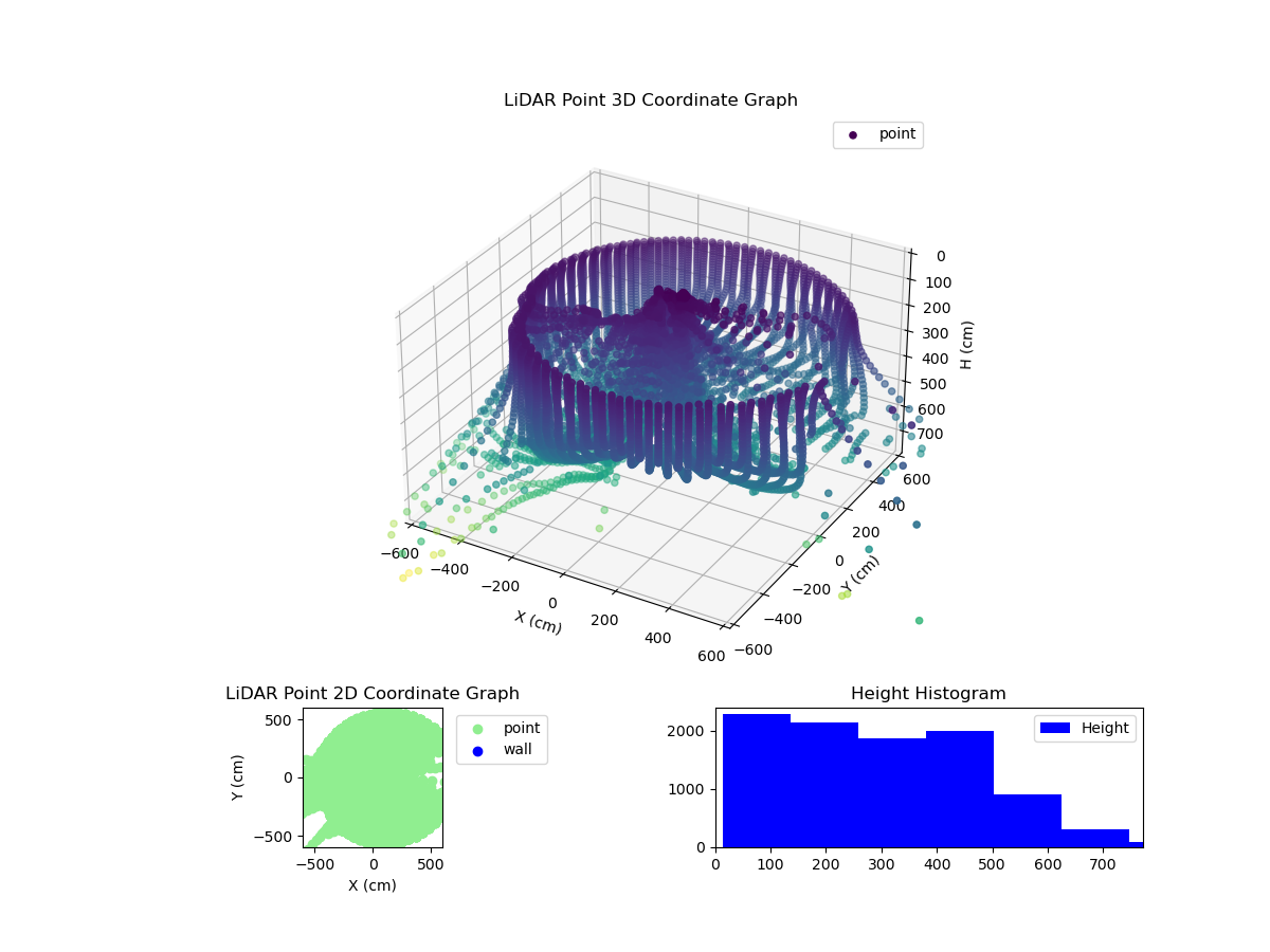 3D Plot