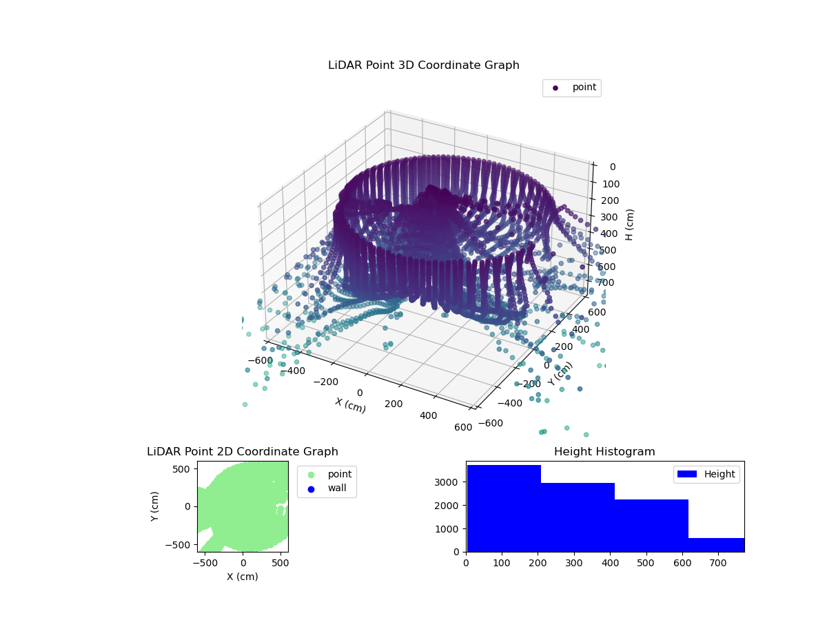 3D Plot