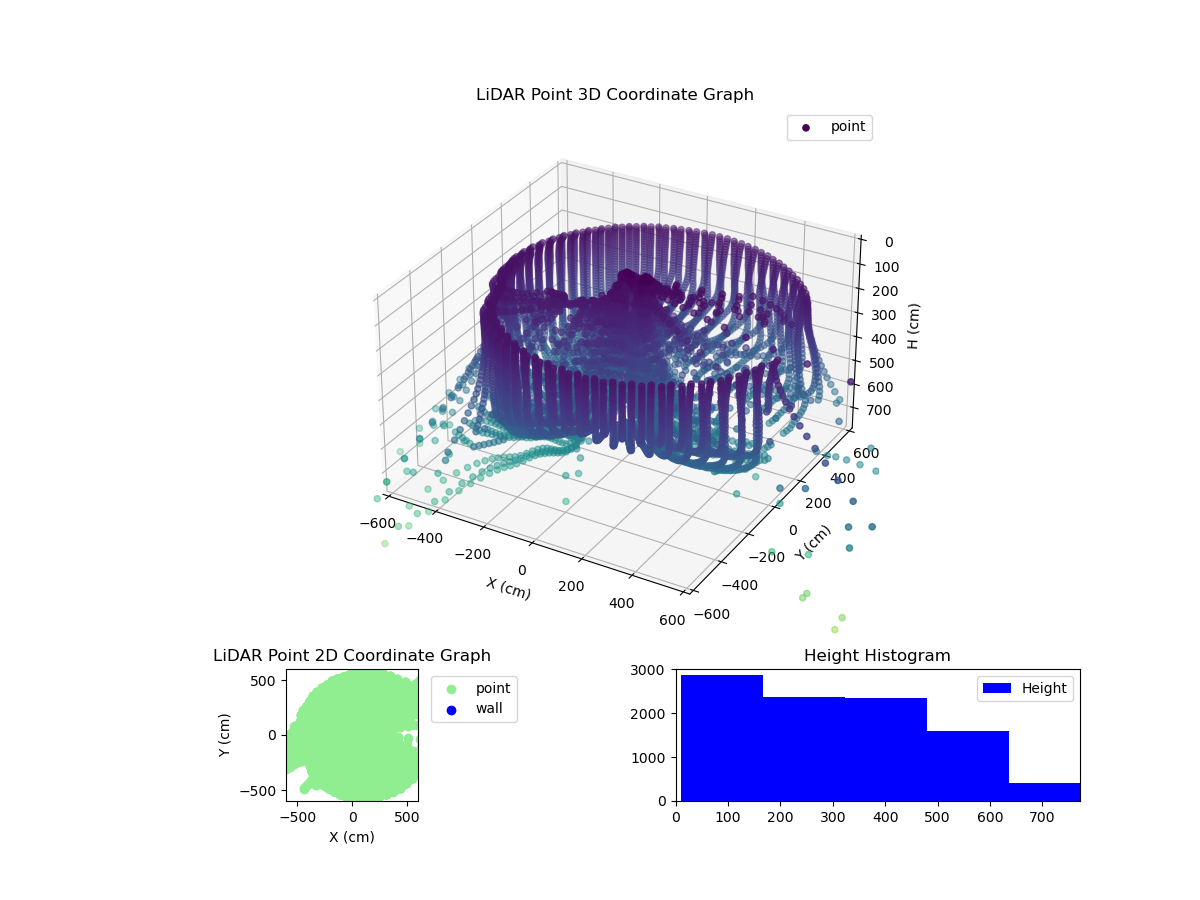 3D Plot