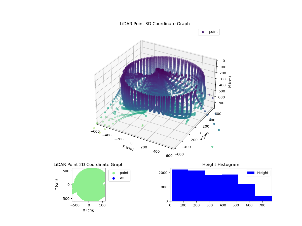 3D Plot