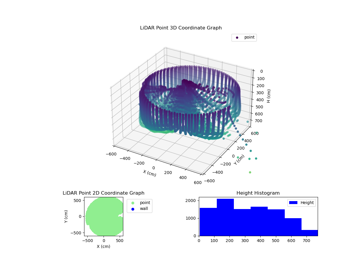 3D Plot