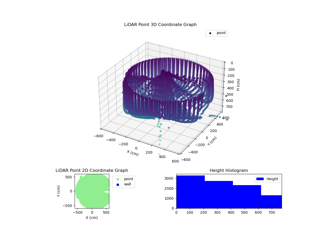 3D Plot