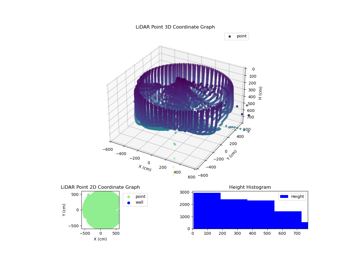 3D Plot