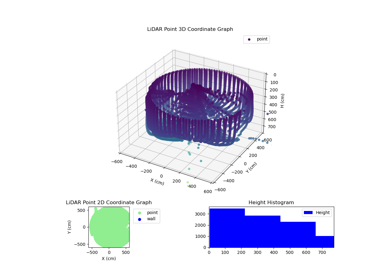 3D Plot