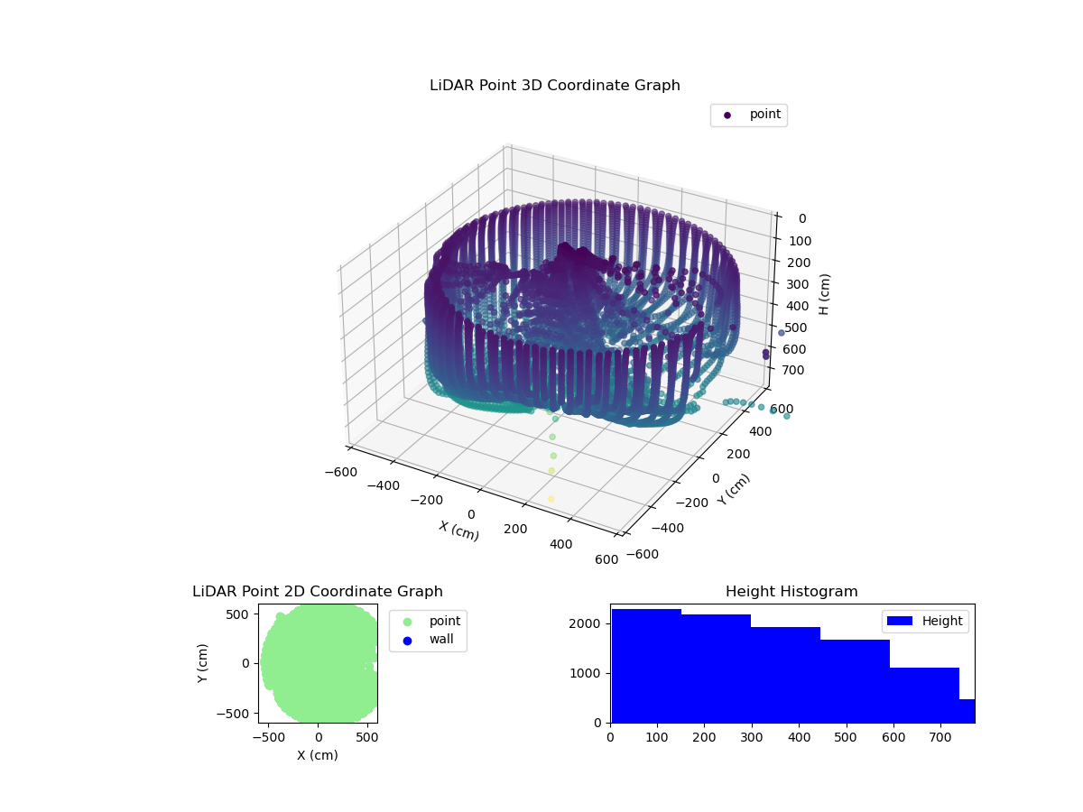 3D Plot