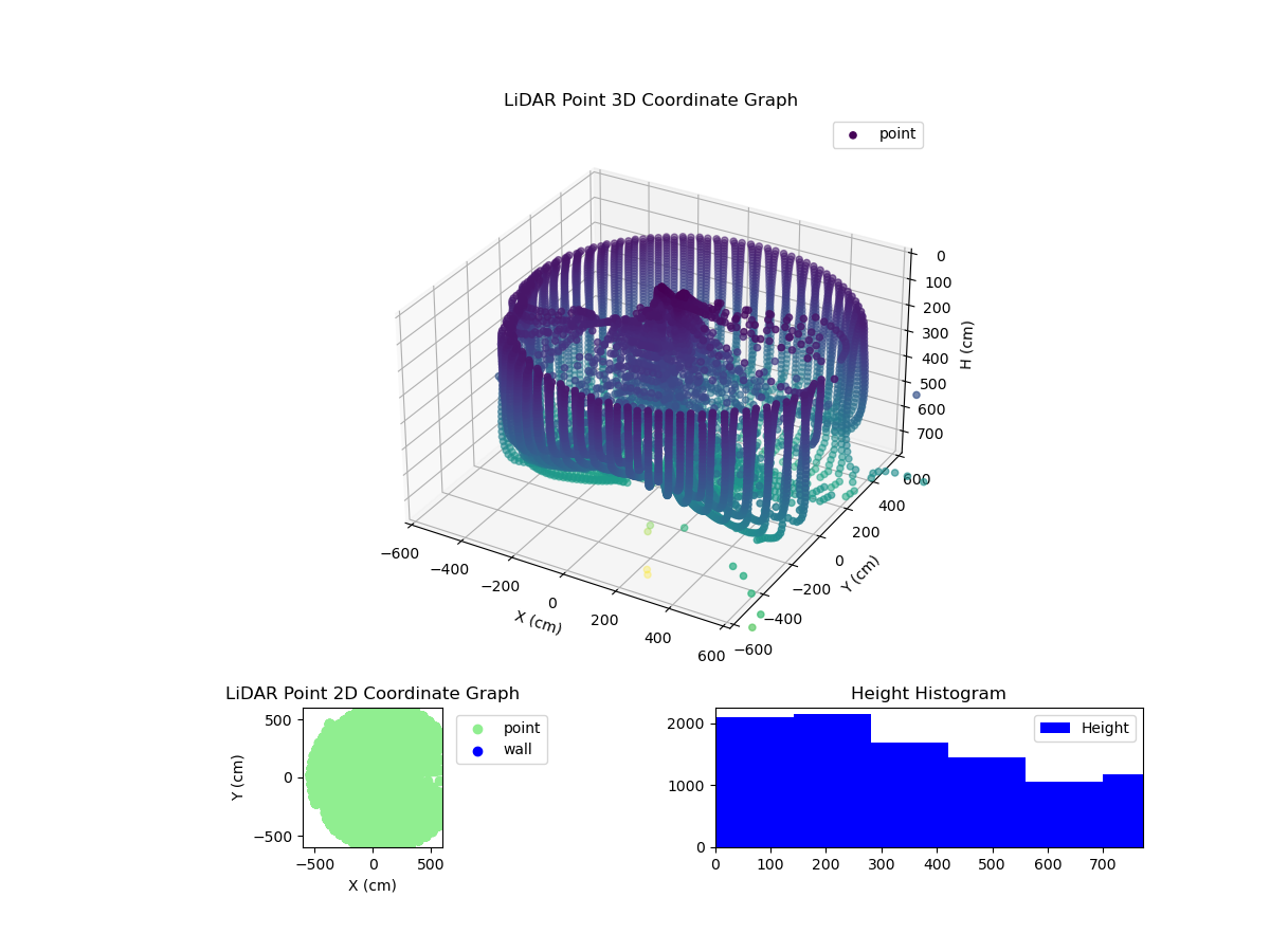 3D Plot