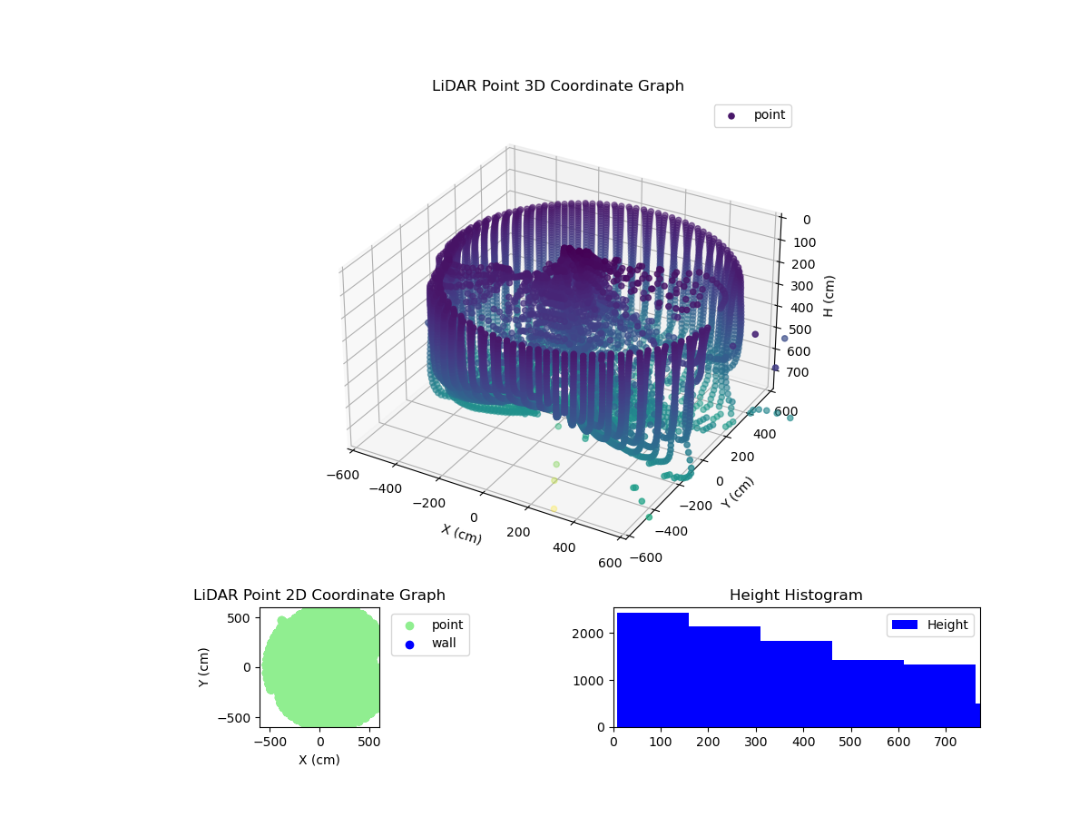 3D Plot