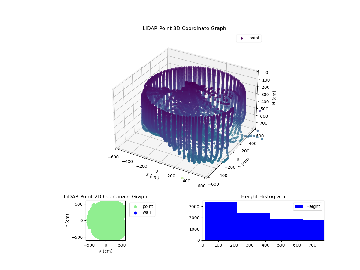 3D Plot
