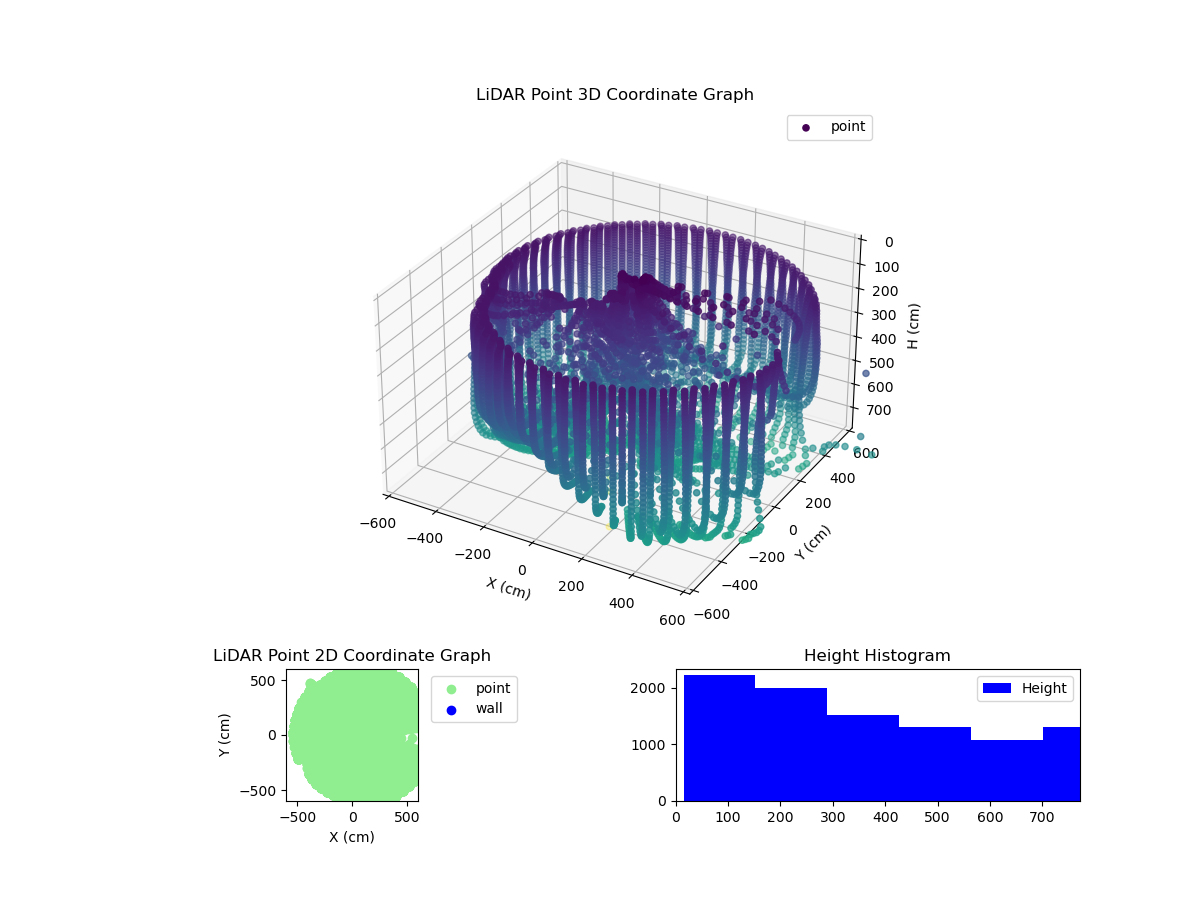 3D Plot