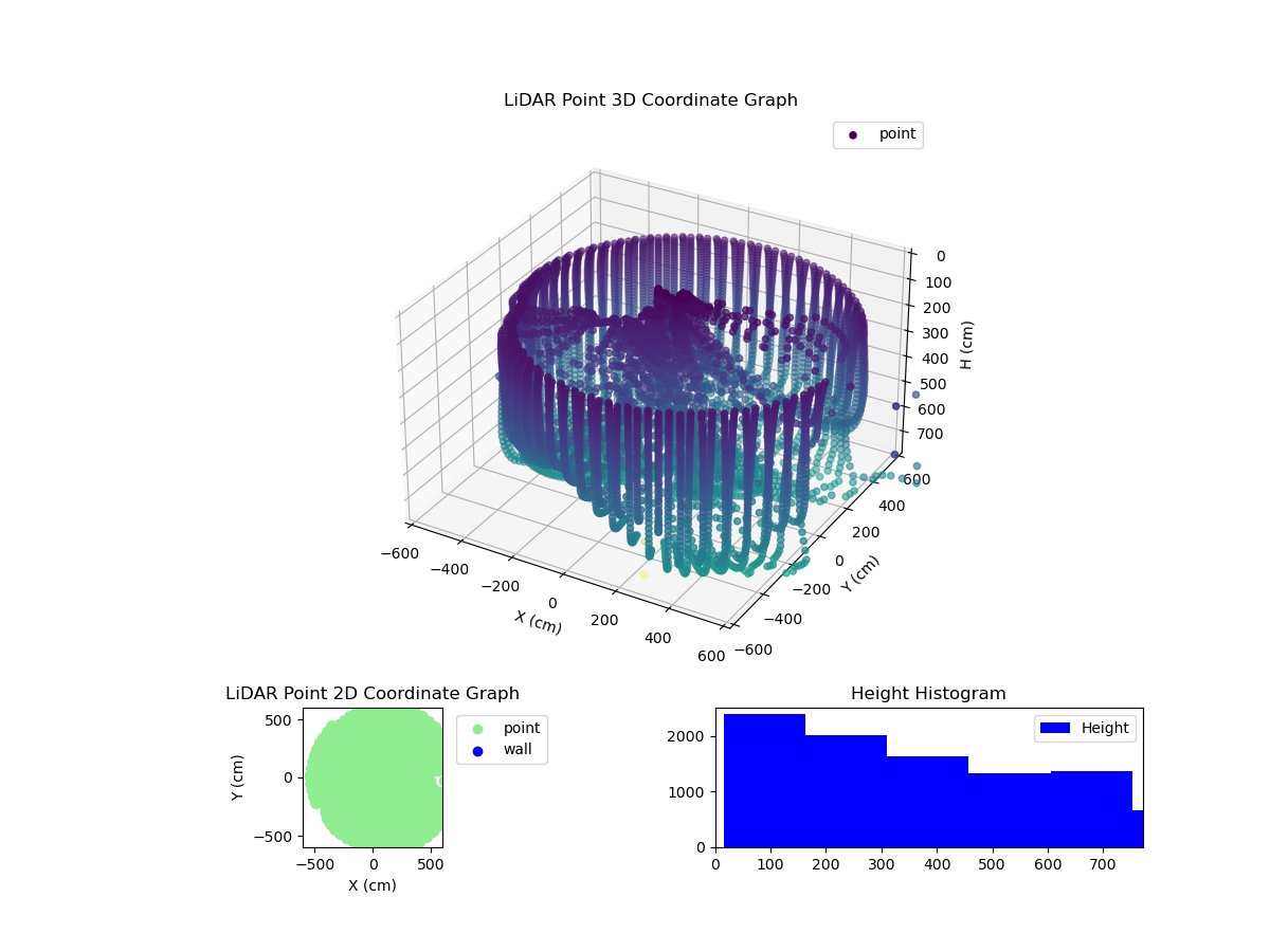 3D Plot