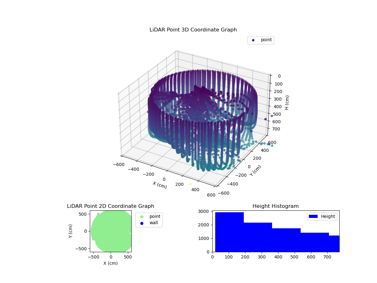 3D Plot