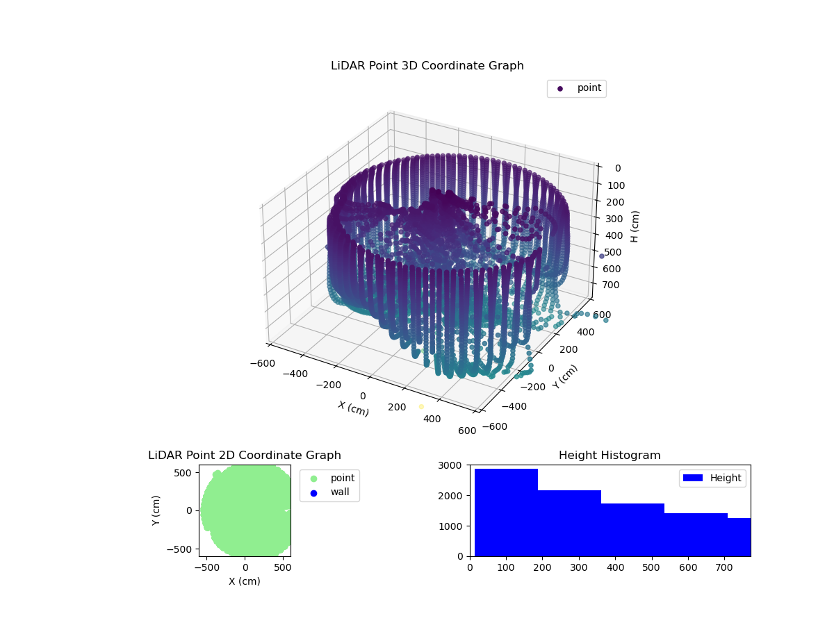 3D Plot
