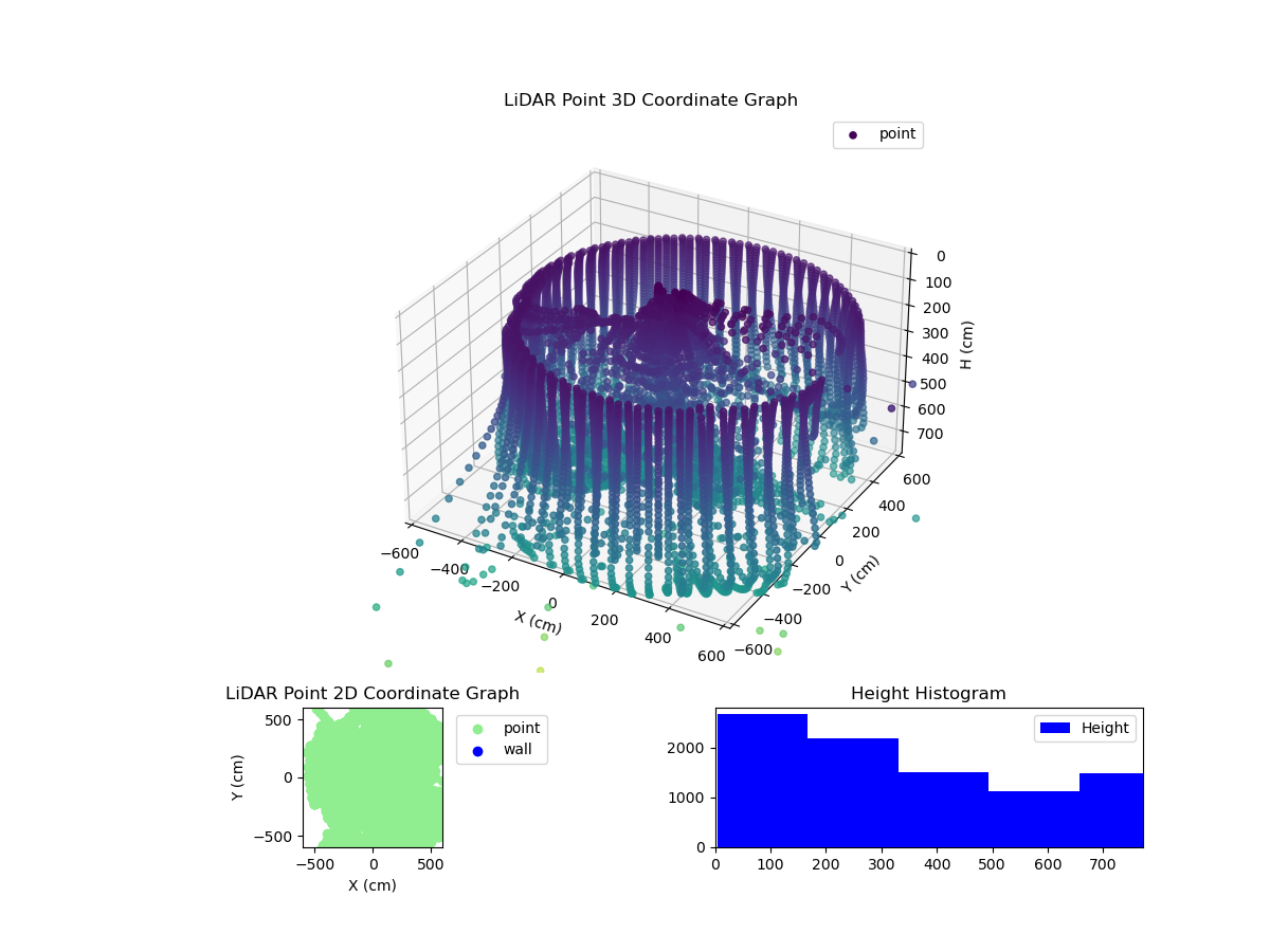 3D Plot