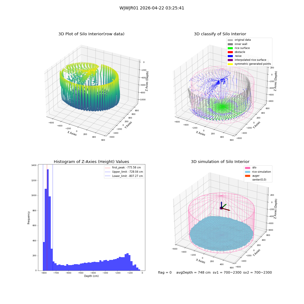 lidar visual vms_img