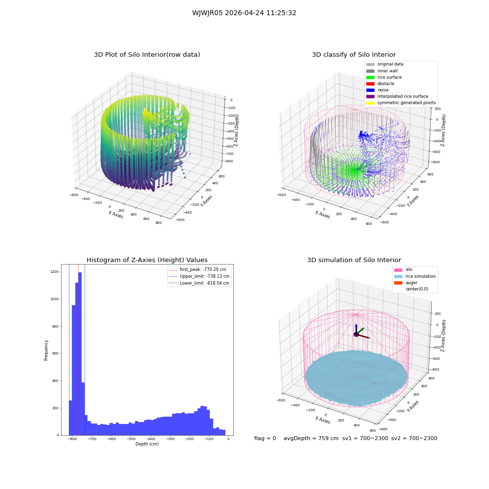 lidar visual vms_img