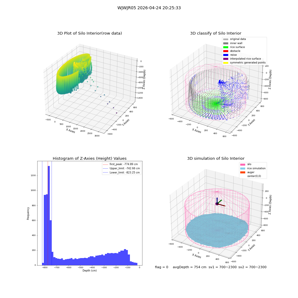 lidar visual vms_img