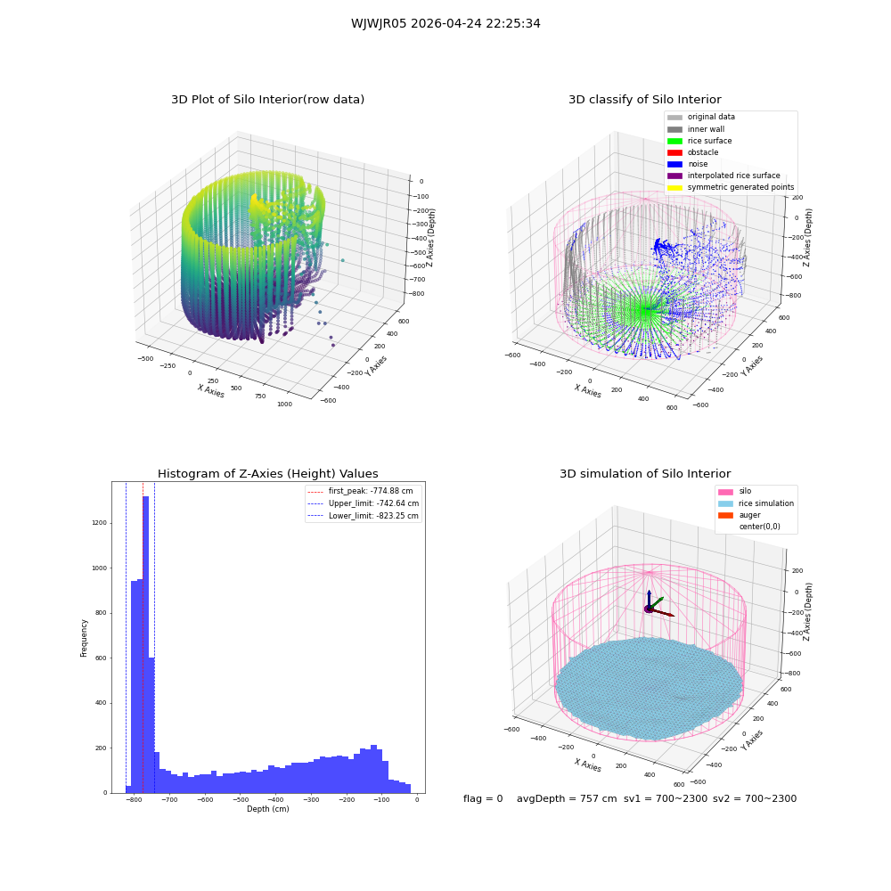 lidar visual vms_img