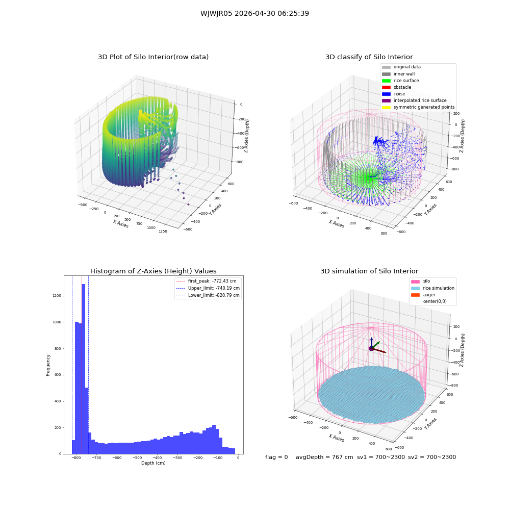 lidar visual vms_img