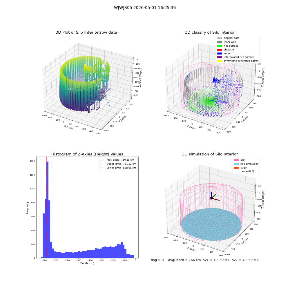 lidar visual vms_img